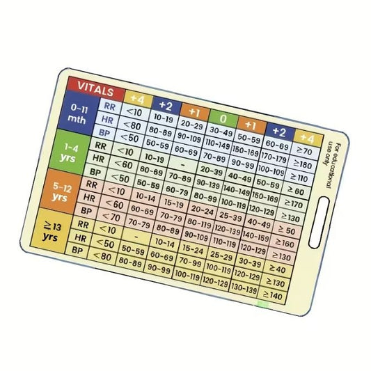 Medical Flashcard – PEWS - Pediatric Early Warning Score