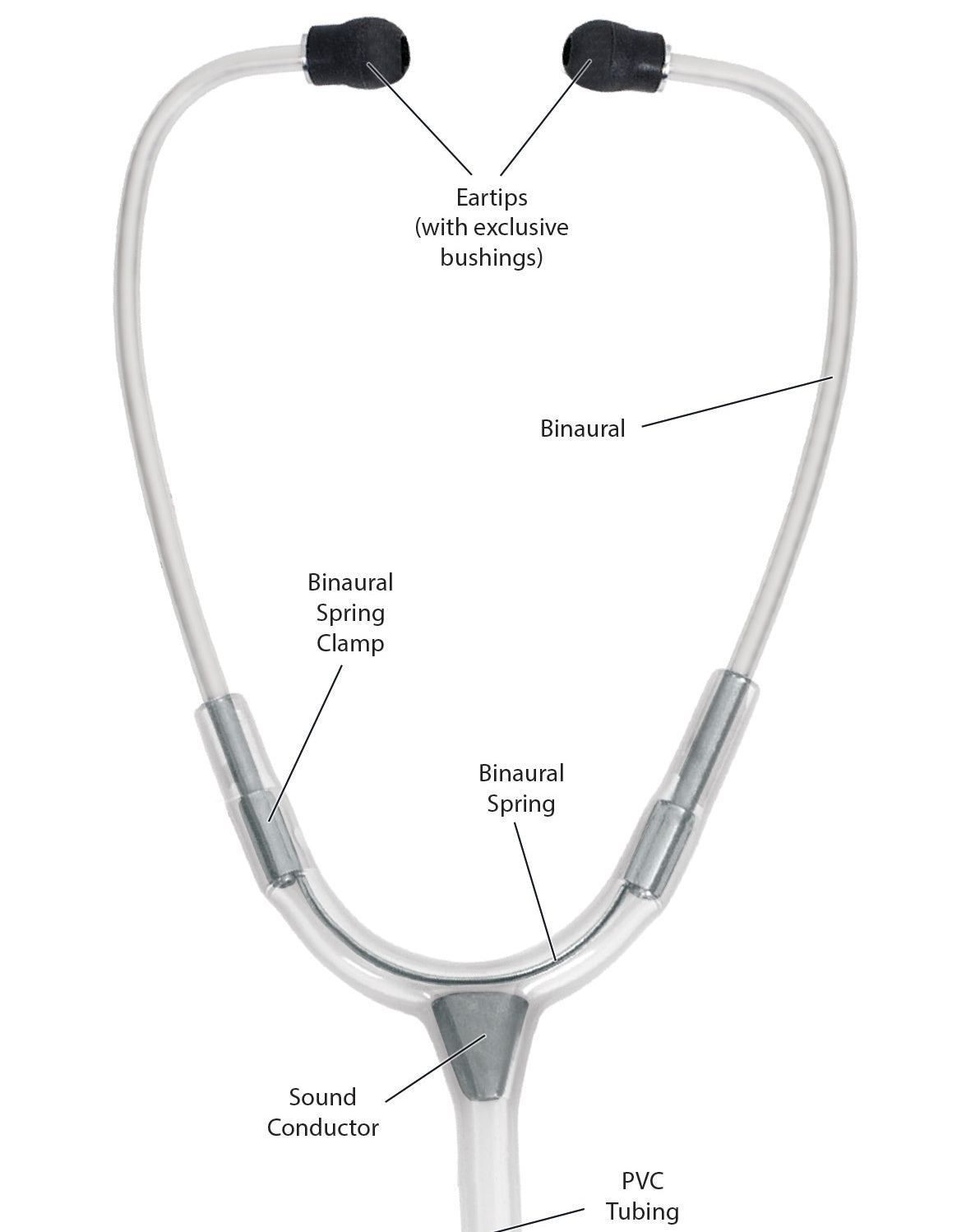 Clinical Stethoscope, PM 120