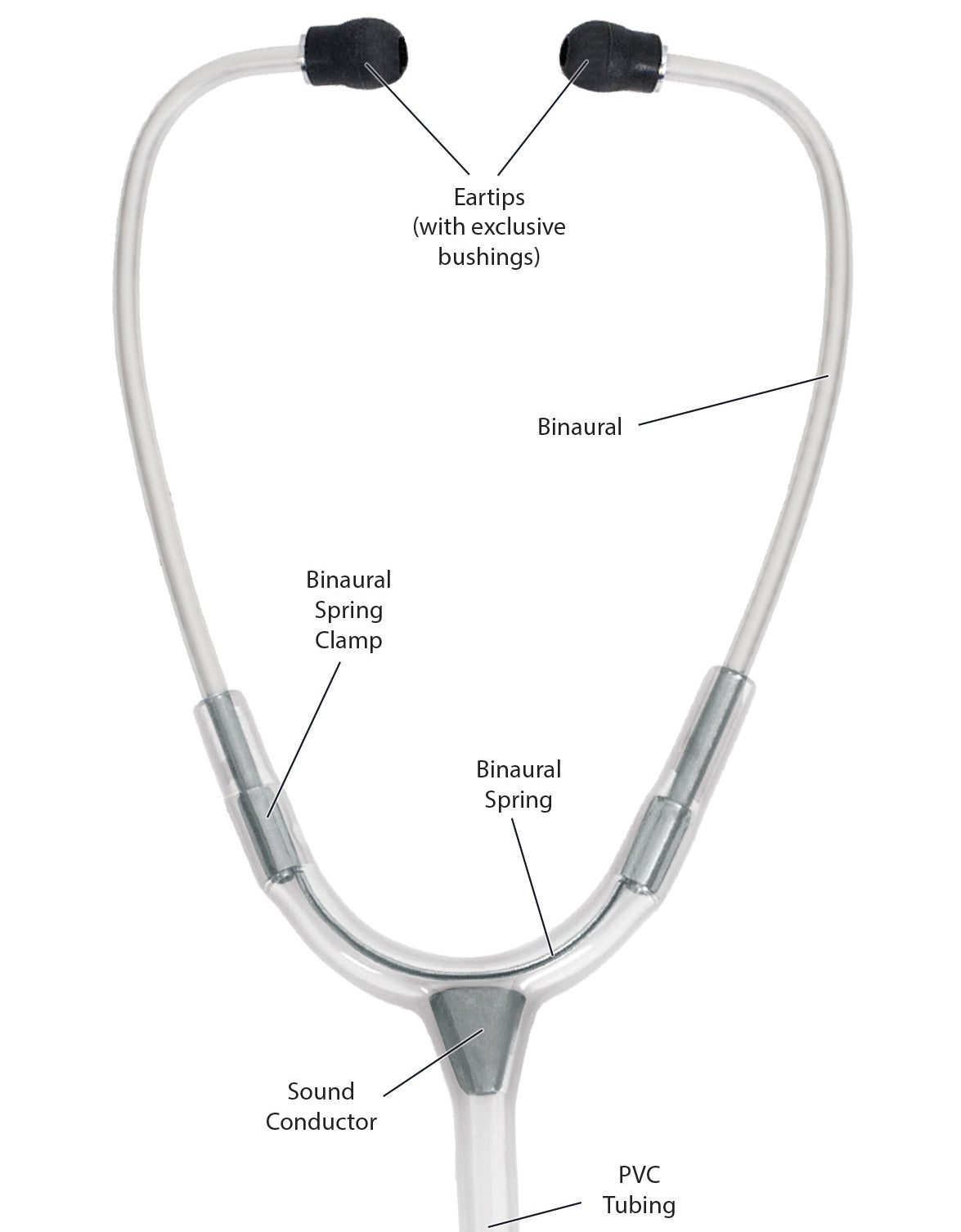 Clinical Stethoscope, PM 126-G