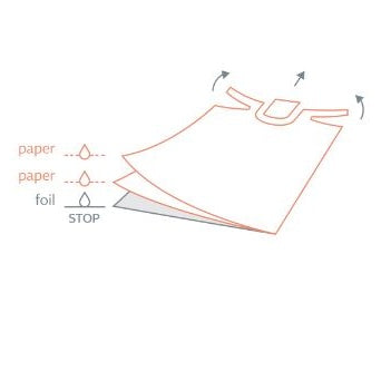 Dental Bibs Roll, PP+Foil, Plus