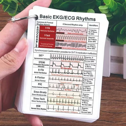 Medical Flashcards – ECG Rhythm and Ecliptical Syndrome (12 cards)