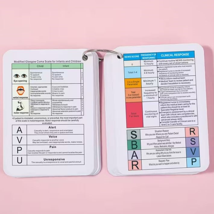 Medical Flashcards – ECG Rhythm and Ecliptical Syndrome (12 cards)