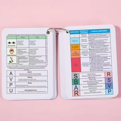 Medical Flashcards – ECG Rhythm and Ecliptical Syndrome (12 cards)