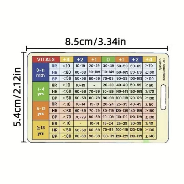 Medical Flashcard – PEWS - Pediatric Early Warning Score