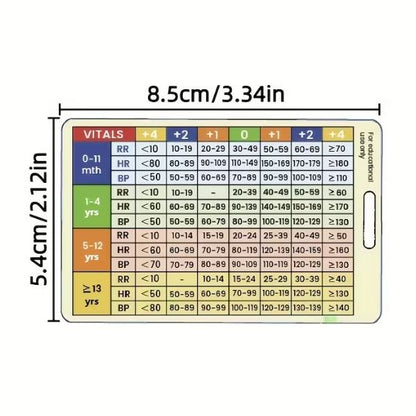 Medical Flashcard – PEWS - Pediatric Early Warning Score