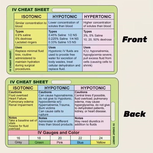 Medical Flashcards – IV Fluids and IV Solution (2 cards)