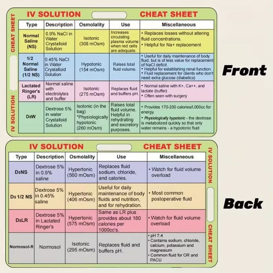 Medical Flashcards – IV Fluids and IV Solution (2 cards)