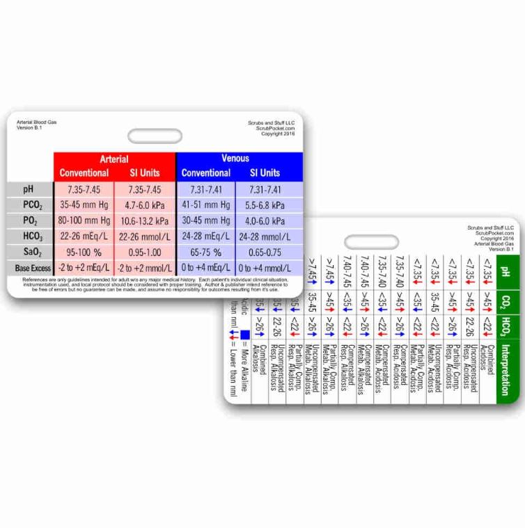 Reference Card - Arterial Blood Gas (ABG)