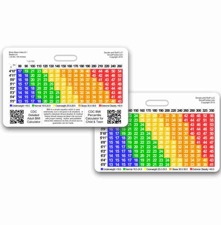 Reference Card - Body Mass Index