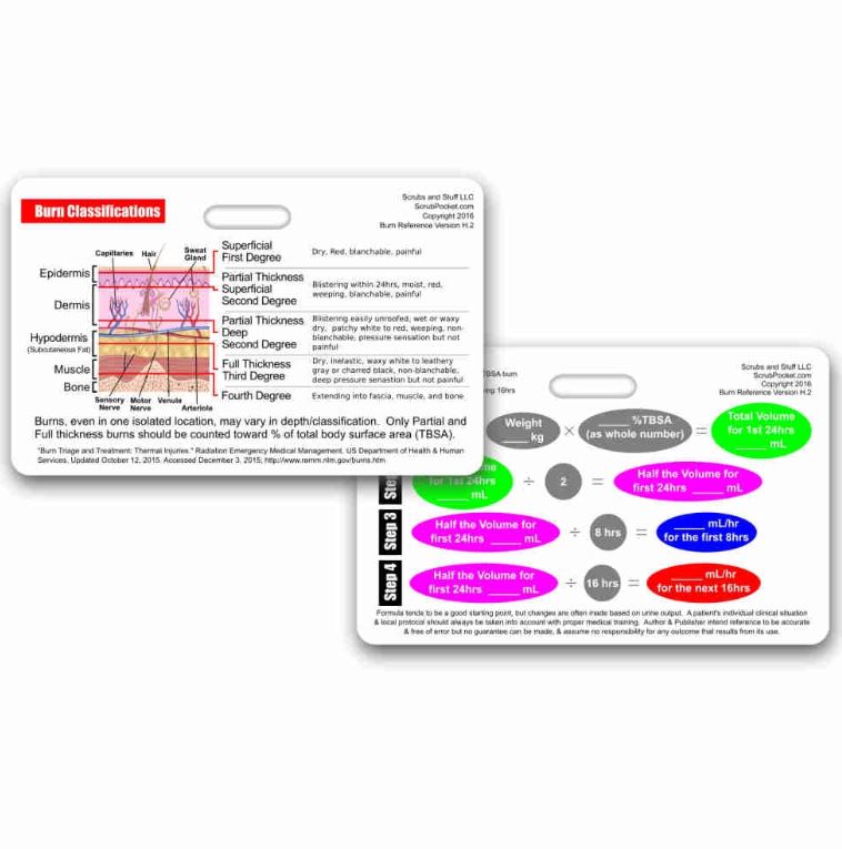 Reference Card - Heart Sounds