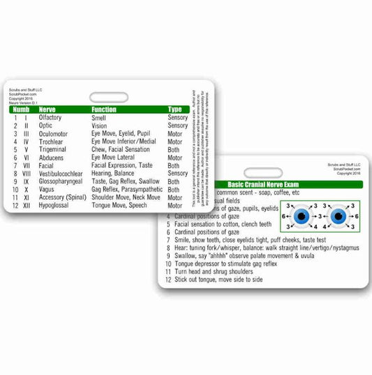 Reference Card - Cranial Nerves