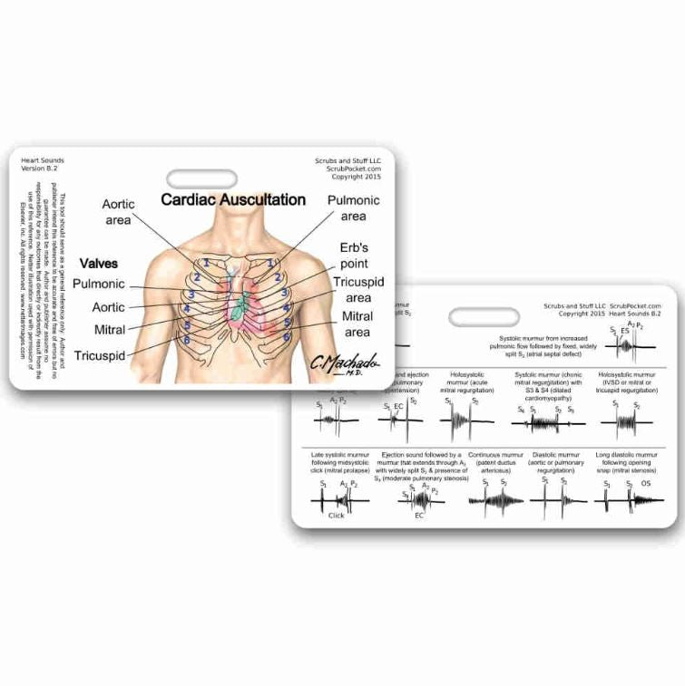 Reference Card - Burn Guidelines