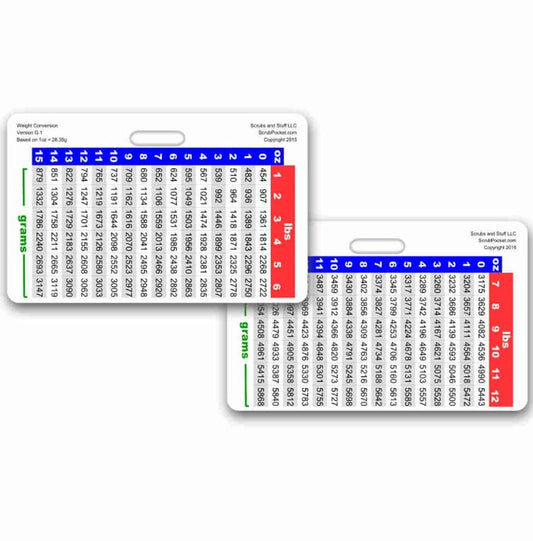 Reference Card - Weight Conversion Neonate