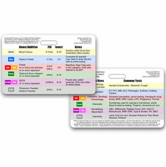 Reference Card - Order of Draw