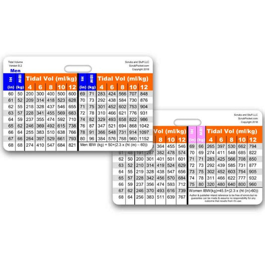 Reference Card - Tridal Volume