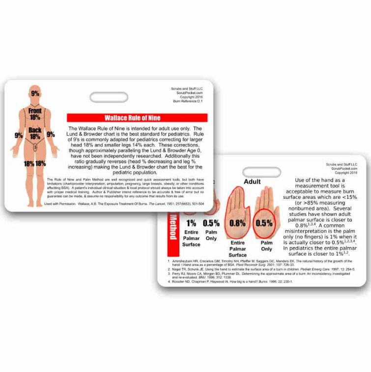 Reference Card - Wallace Rule of 9